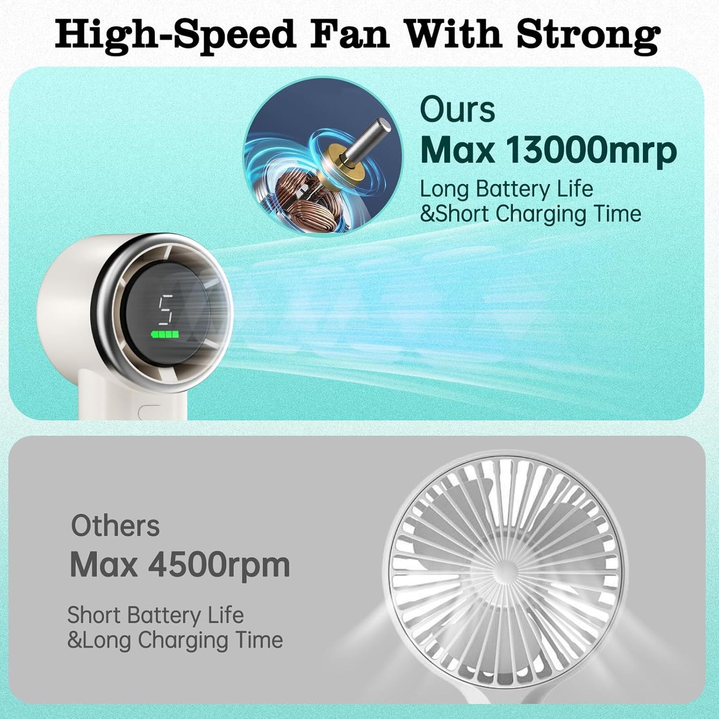 TurboCool Pro Mini Fan with LED Battery Display